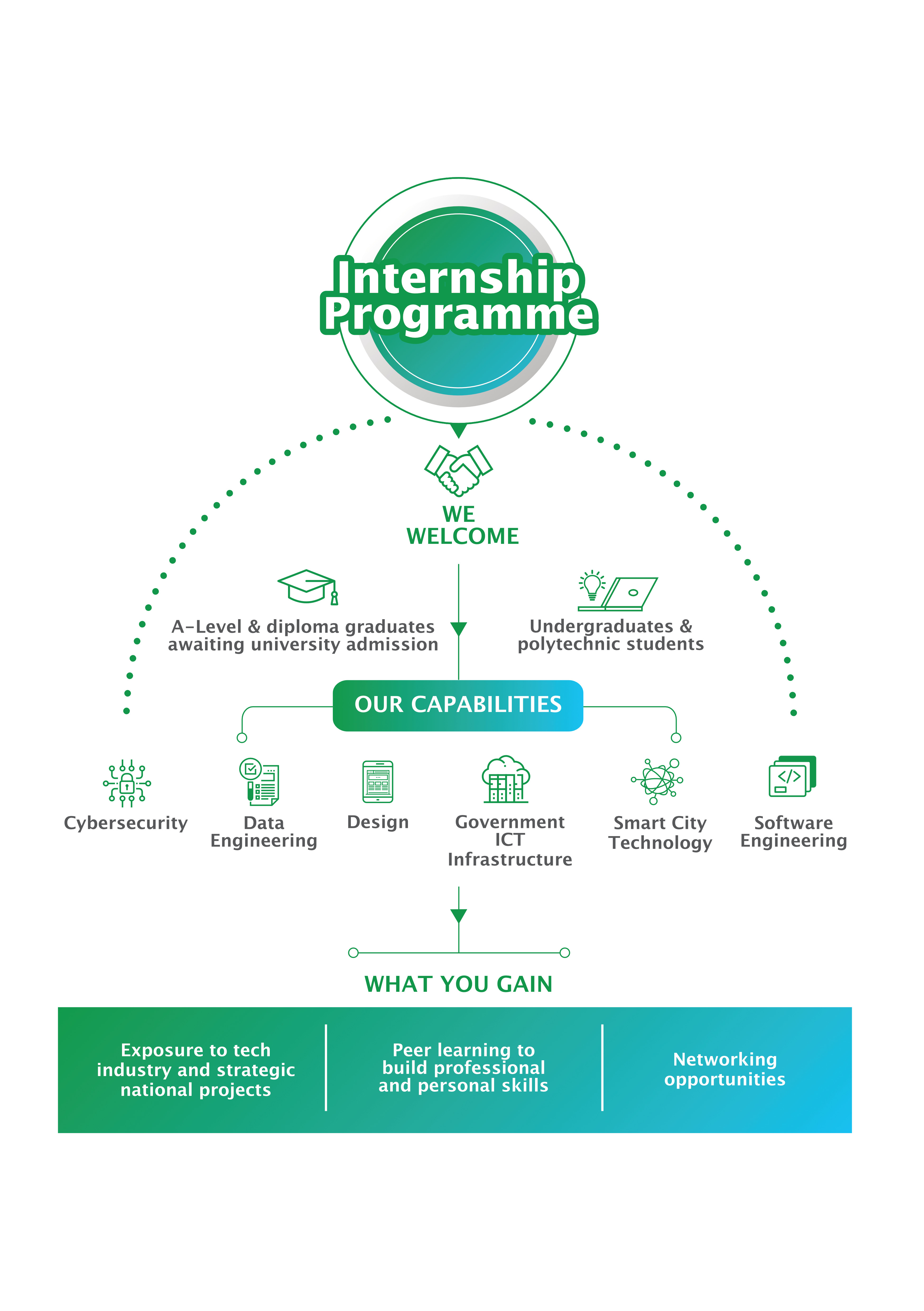 GovTech internship requirements