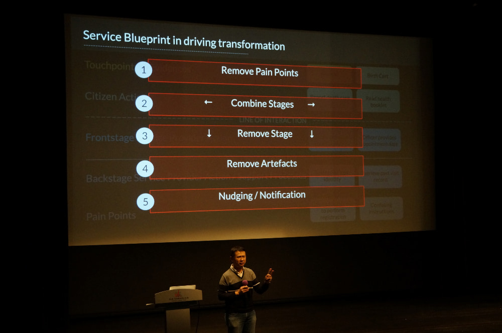 Mr Lim Eyung, director at GovTech explaining how Service Blueprinting drives transformation.