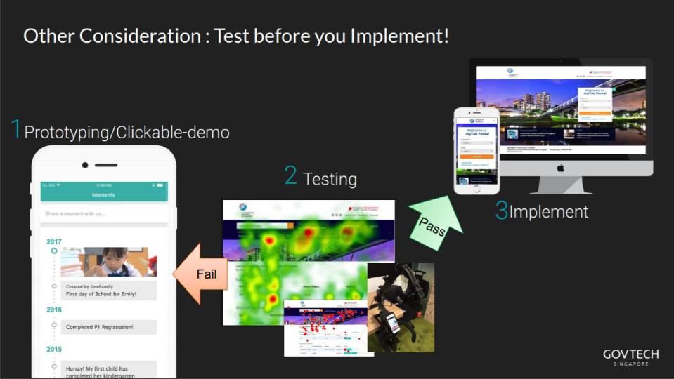 Process of testing product prototypes